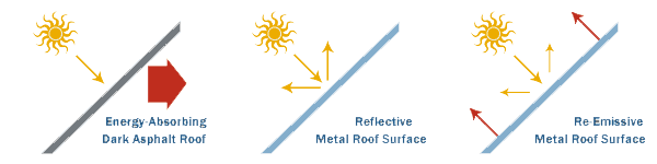 metal roof cost - metal roofing prices metal roof cost - metal roofing prices
